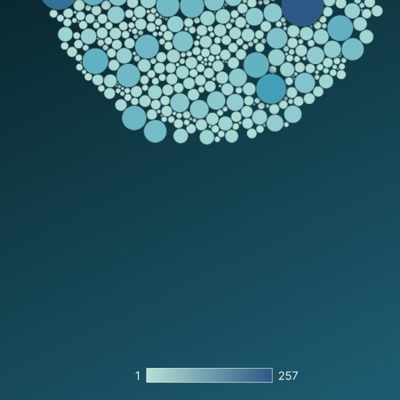 MITRE ATT&CK Visualized