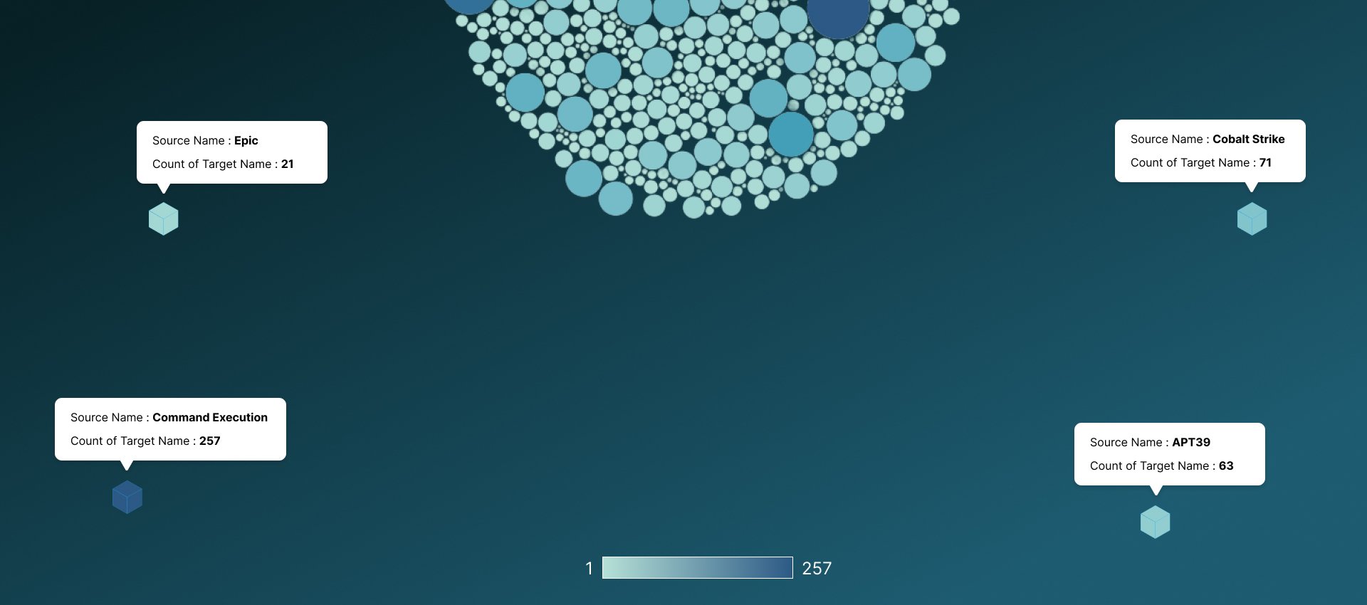 MITRE ATT&CK Visualized